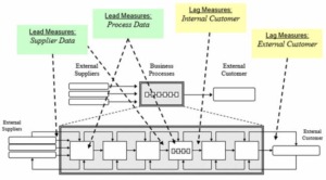  business process mapping example