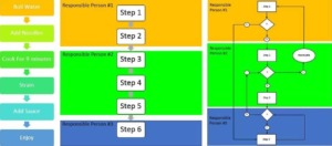 Process Mapping Flowchart Example