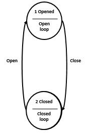 State Diagram Example