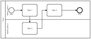 Swimlane Diagram Example